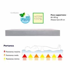 Doble Colchón 7 Zona 100% PureLatex Látex -Tienda De Decoración 14433