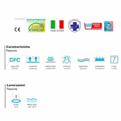 Doble Colchón 7 Zona 100% PureLatex Látex -Tienda De Decoración 14434