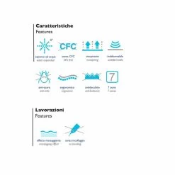 Colchón Individual Bio Maxi Cubre Hasta 150 Kg Por Persona 8 Colchón Individual Bio Maxi Cubre Hasta 150 Kg Por Persona -Tienda De Decoración 14693