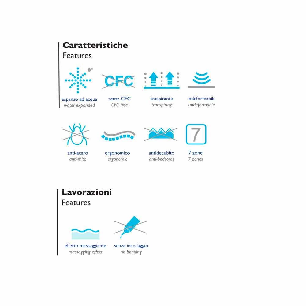 Colchón Individual Bio Maxi Cubre Hasta 150 Kg Por Persona 4 Colchón Individual Bio Maxi Cubre Hasta 150 Kg Por Persona - Imagen 2