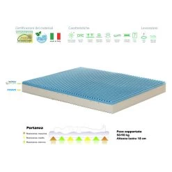 Forma Bio Colchón Doble, Fabricado En Italia -Tienda De Decoración materasso matrimoniale antiacaro e antidecubito a 7 zone bio forma 1